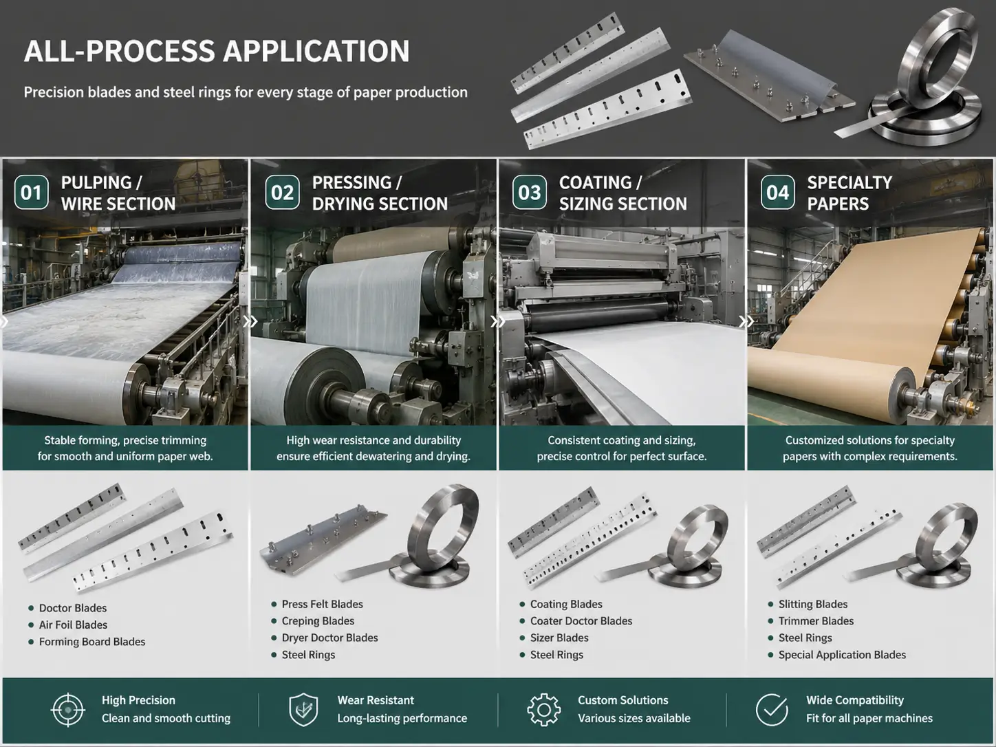 Applications of Paper Pulp Scrapers
